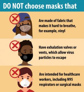 Covid-19 Rules about Masks